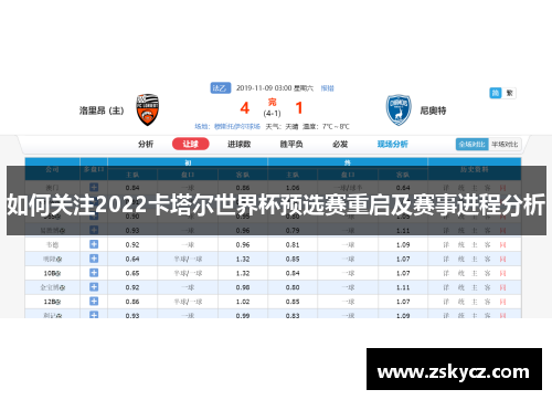 如何关注2022卡塔尔世界杯预选赛重启及赛事进程分析