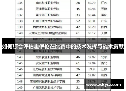 如何综合评估霍伊伦在比赛中的技术发挥与战术贡献