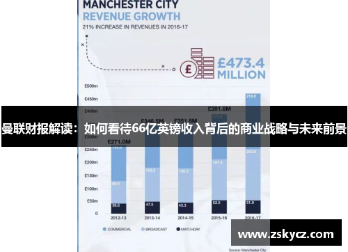 曼联财报解读：如何看待66亿英镑收入背后的商业战略与未来前景