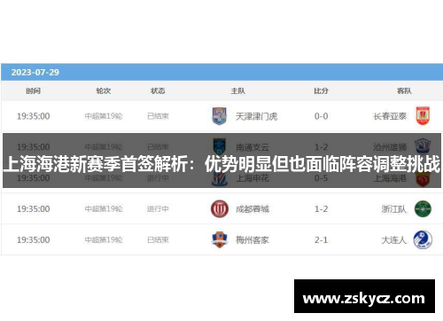 上海海港新赛季首签解析：优势明显但也面临阵容调整挑战