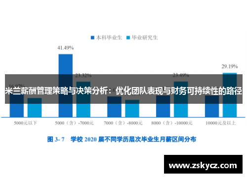 米兰薪酬管理策略与决策分析：优化团队表现与财务可持续性的路径